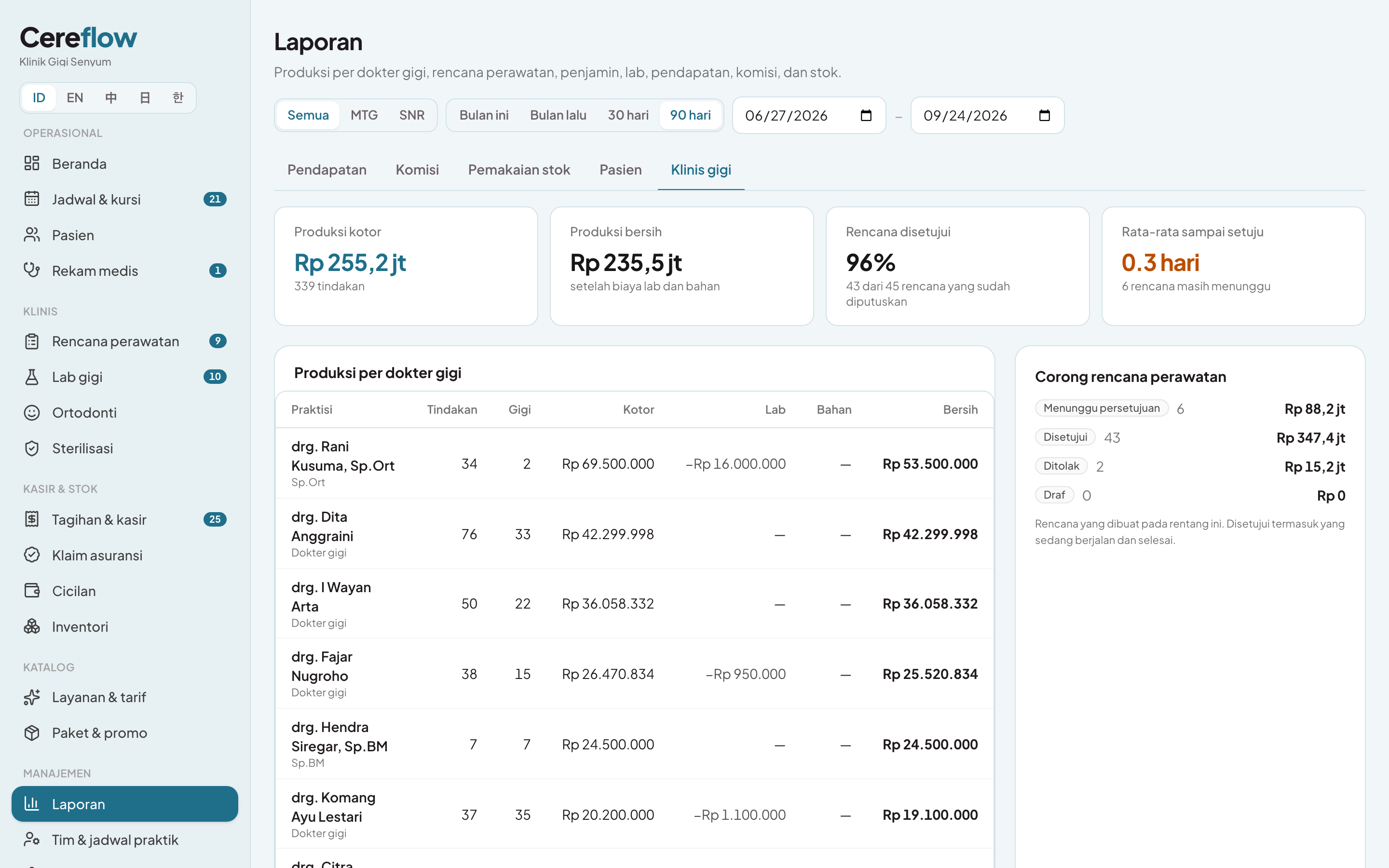 Komisi setelah biaya lab dan implan