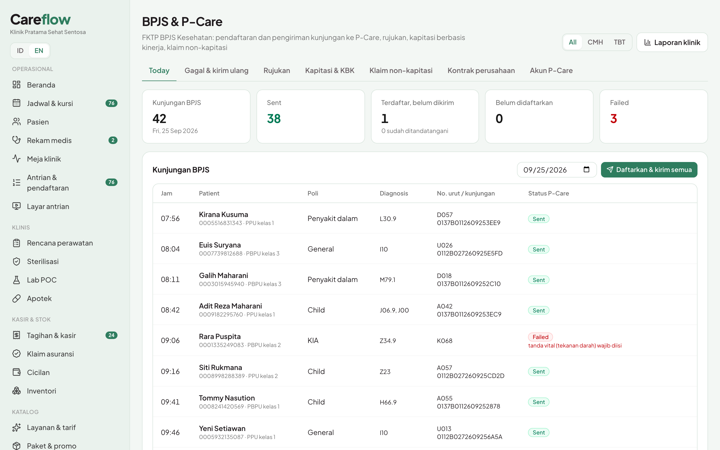 Capitation, P-Care and KBK