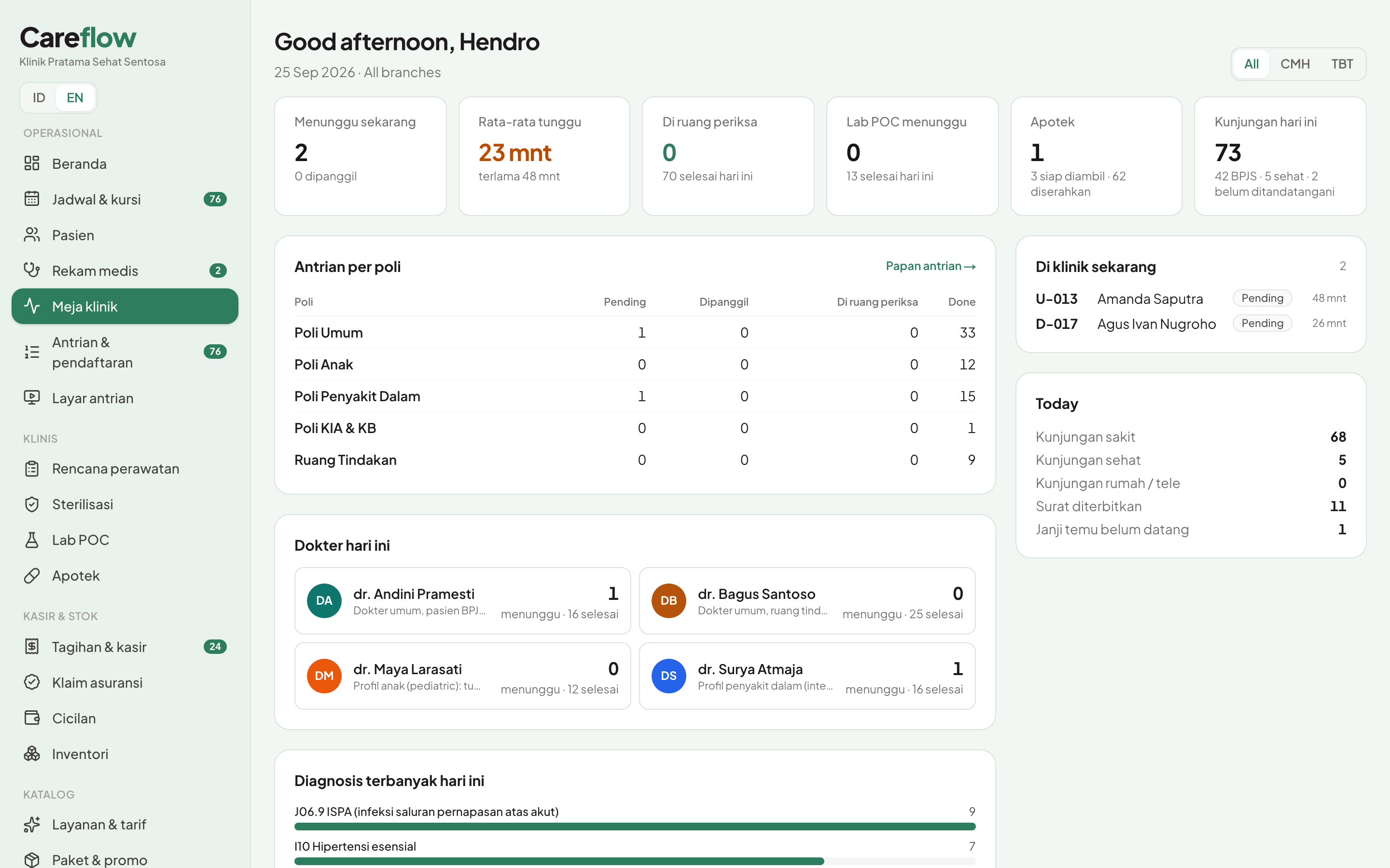Clinic and health office reports