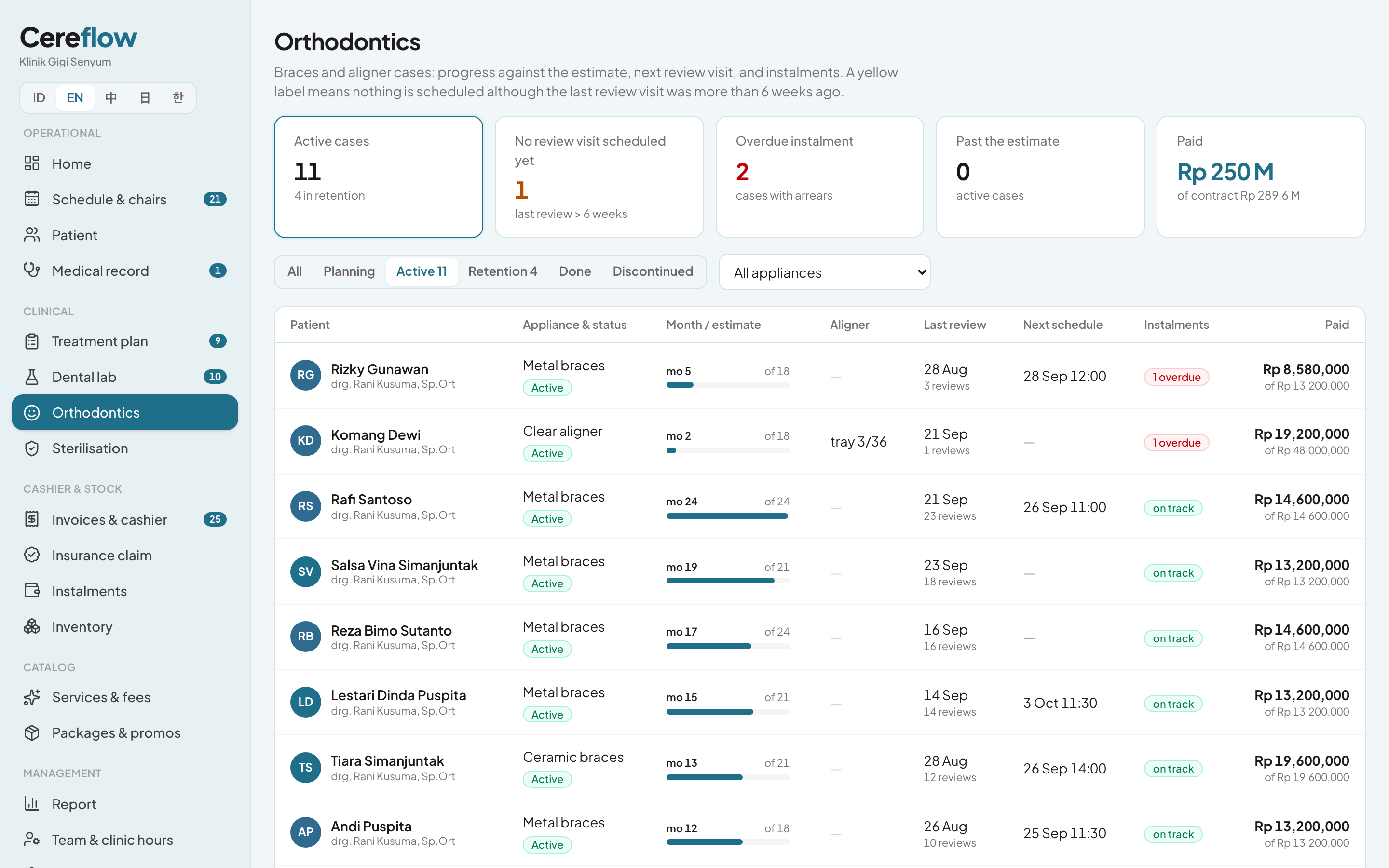 Orthodontic cases