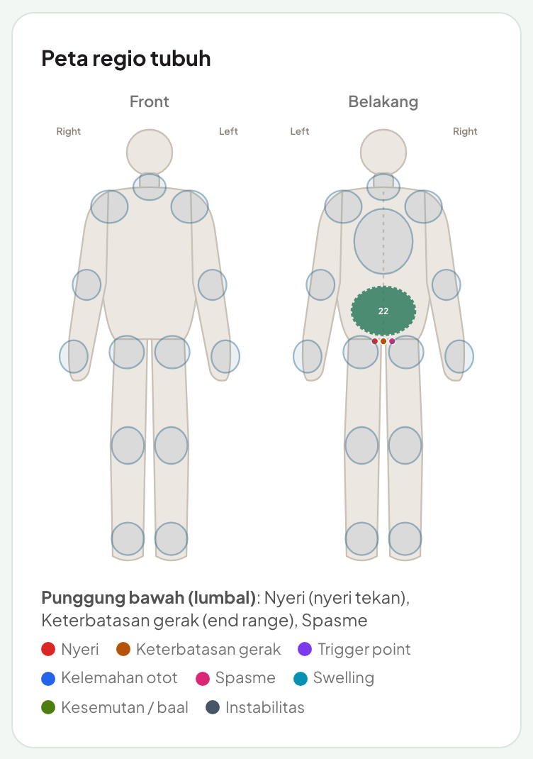 Body regions as sites