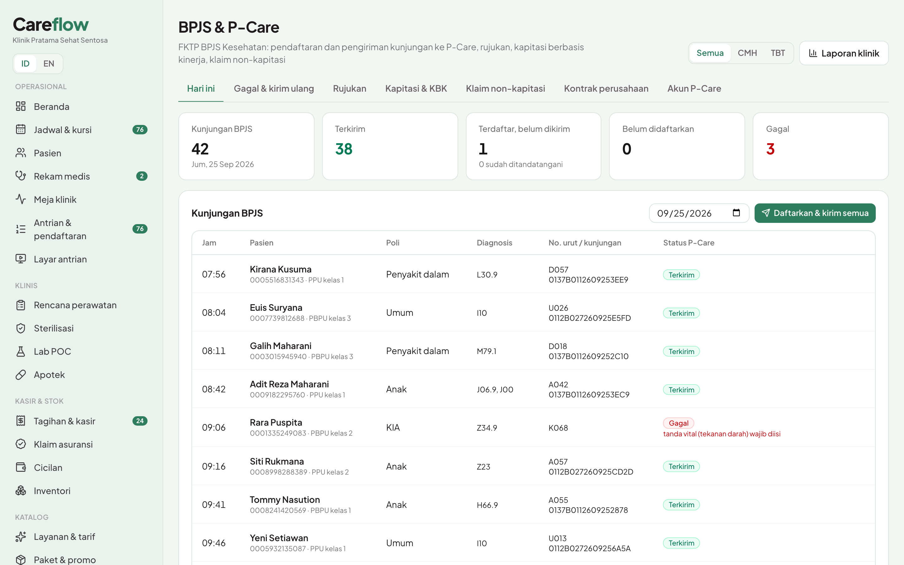 Kapitasi, P-Care, dan KBK