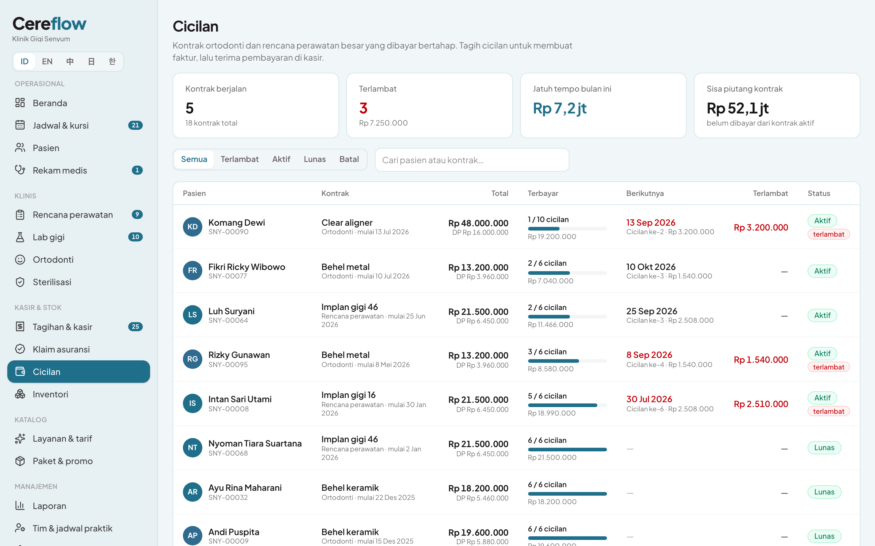 Deposit dan cicilan